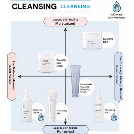 Chifure Washable Cold Cream Cleansing 300g